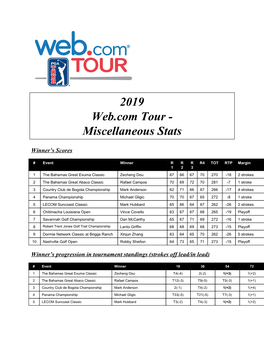 2019 Web.Com Tour - Miscellaneous Stats