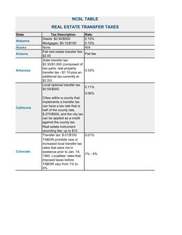 Transfer Taxes