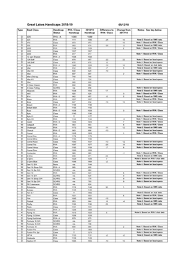 Great Lakes Handicaps 2018-19 05/12/18