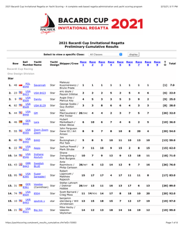 2021 Bacardi Cup Invitational Regatta on Yacht Scoring - a Complete Web Based Regatta Administration and Yacht Scoring Program 3/13/21, 5:11 PM