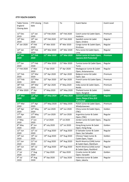 Ittf Youth Events