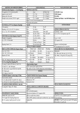 DEFENSIVE and COMPETITIVE BIDDING LEADS and SIGNALS W B F CONVENTION CARD OVERCALLS (Style: Responses: 1 / 2 Level; Reopening)