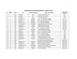 HIGHSCHOOLS in GANJAM DISTRICT, ODISHA, INDIA Block Type of High Sl
