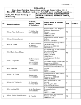 7 CATEGORY-A State Level Painting Competition on Energy Conservation