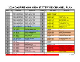 2020 Calfire Kng M150 Statewide Channel Plan Zone # Ch Zone Name Description Zone # Ch Zone Name Decription