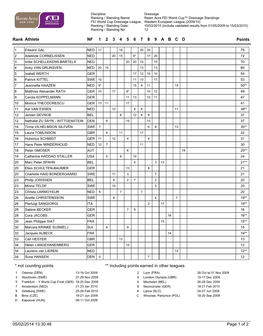 Rank Athlete NF Points 1 2 3 4 5 6 7 8 9 a B C D Page 1 of 2 05/02/2014