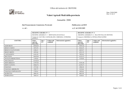 Valori Agricoli Medi Della Provincia Annualità 2008