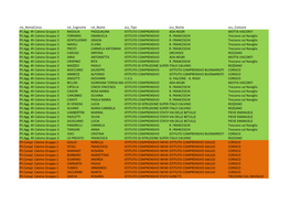 Corsi Sicurezza Gennaio 2019