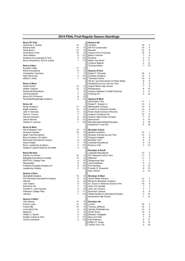 2014 PSAL Final Regular Season Standings