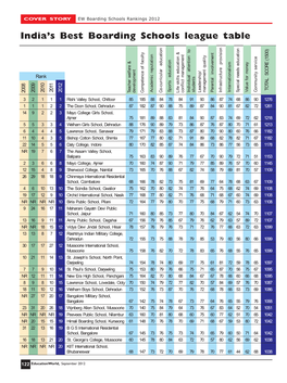 Userfiles/India's Best Boarding Schools League Table-Pgs(1)