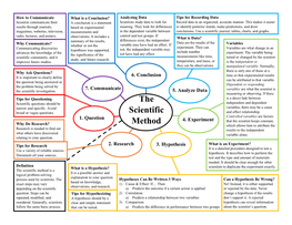 The Scientific Method Is a It Is a Possible Answer and Logical Problem-Solving Explanation to Your Question Process Used by Scientists