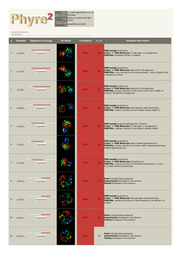 Phyre 2 Results for P22894