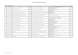 List of GP Clinics Under Primary Care Network (PCN) Scheme
