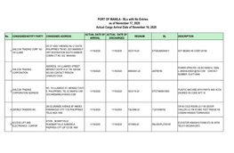 Bls with No Entries As of November 17, 2020 Actual Cargo Arrival Date of November 16, 2020