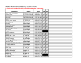 Shelton Restaurants and Eating Establishments As Changes Are Occurring Frequently, Kindly Contact the Establishment for Further Updates