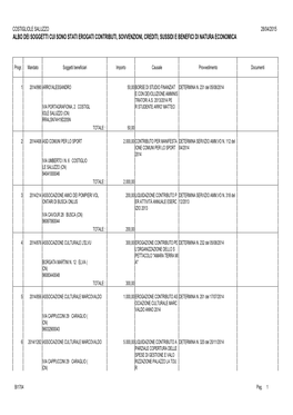 Costigliole Saluzzo 28/04/2015 Albo Dei Soggetti Cui Sono Stati Erogati Contributi, Sovvenzioni, Crediti, Sussidi E Benefici Di Natura Economica