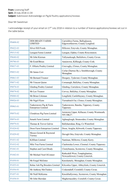 Submission Acknowledge on Pig & Poultry Applications