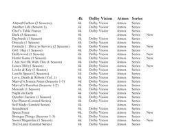 Netflix Atmos Titles June 2020