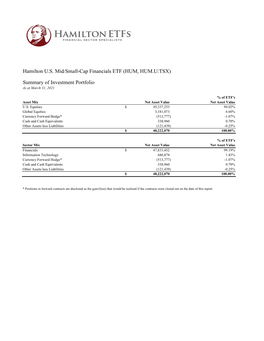 733600137 HUM Hamilton U.S. Mid Small-Cap Financials ETF;SOI