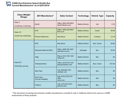 CARB Zero-Emission Airport Shuttle Bus Current Manufacturers* As of 02/07/2018