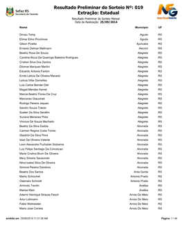 Resultado Preliminar Do Sorteio Nº: 019 Extração: Estadual Resultado Preliminar Do Sorteio Mensal Data Da Realização: 25/09/2014 Nome Município UF