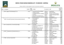 Wbfsh / Rolex World Ranking List - Studbooks - Jumping