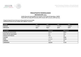 Presupuesto Federalizado Veracruz