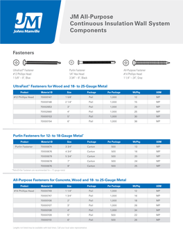 JM All-Purpose Wall System Components Sheet