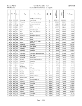 Calendar Year 2017 Enplanements at All Airports (Primary, Non-Primary