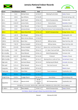 Jamaica National Indoor Records Male