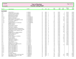 Counter Listing Detail