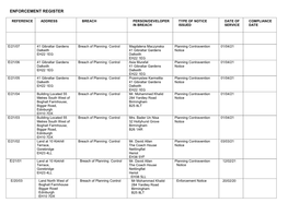 Planning Enforcement Register Midlothian Council