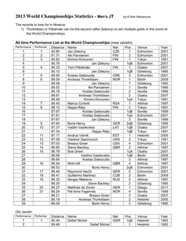 2013 World Championships Statistics - Men’S JT by K Ken Nakamura
