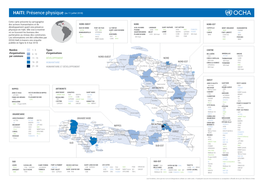 HAITI: Présence Physique (Au 11 Juillet 2018)