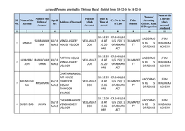 Page 1 Accused Persons Arrested in Thrissur Rural District from 18-12-16