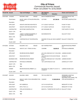 CBO RPT12 Commercial Permits Issued