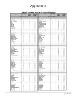 CIP 2012, Appendix N