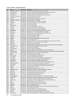 Checkpoint Locations