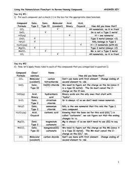 Using the Nomenclature Flowchart to Review Naming Compounds ANSWER KEY