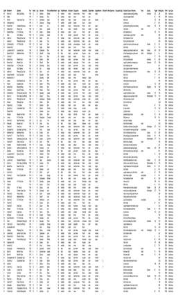 Card# Minename Operator Year Month Day Surname First And