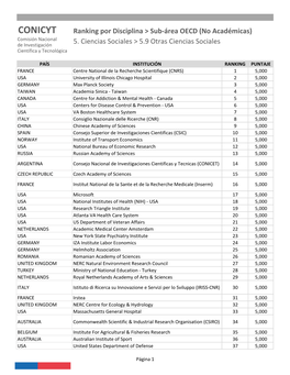 5.09 Otras Ciencias Sociales