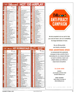 R4 Billboard HOT 100 AIRPLAYTM Y W W 1: Nielsen W W W 3 Broadcast Data 3 3 V ;