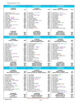 Ranking As of Sep. 17, 2016