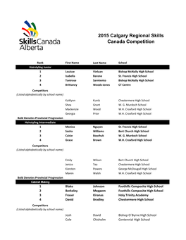 2015 Calgary Regional Skills Canada Competition