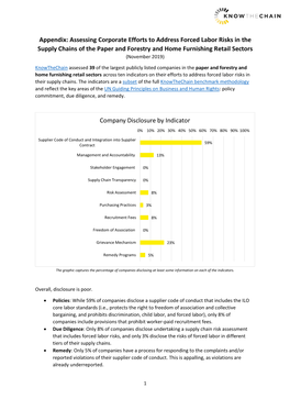 Appendix: Assessing Corporate Efforts to Address Forced Labor Risks in the Supply Chains of the Paper and Forestry and Home Furnishing Retail Sectors (November 2019)