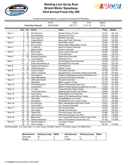 Starting Line up by Row Bristol Motor Speedway 33Rd Annual Food City 300