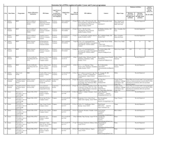 Statewise List of Fpos Registered Under 2 Year and 3 Year Programme