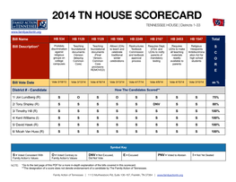 2014 TN HOUSE SCORECARD Family Action TENNESSEE HOUSE | Districts 1-33 Oftennessee
