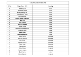 DABUR MUMBAI MAGICIANS Sl. No. Player Name 2013 Country 1 P R
