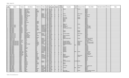 Minety - Census 1911